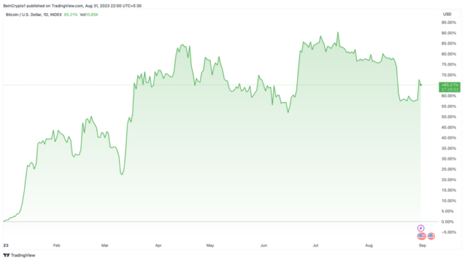 This Hong Kong Fund Could Deploy Over $50 Million on High-Stakes Gamble: HashKey Capital to Deploy Over $50 Million on Altcoins