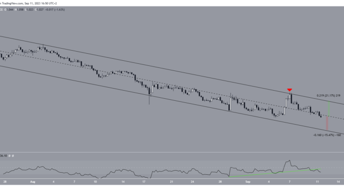 Worldcoin (WLD) Falls to All-Time Low Worldcoin (WLD) Price Plummets Below $1: Where’s the Bottom?