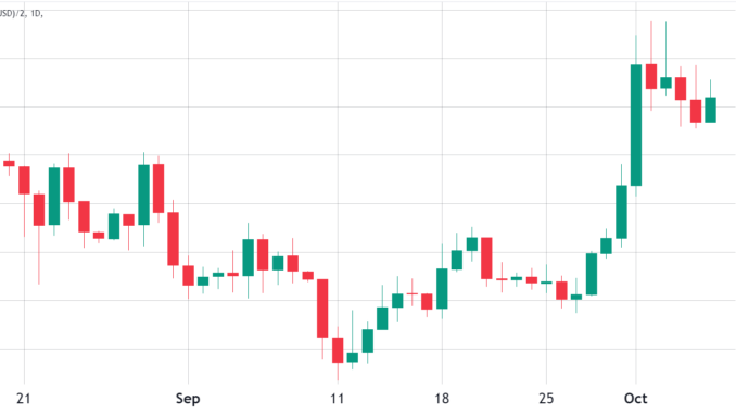 3 reasons why Solana (SOL) price is up this week 3 reasons why Solana (SOL) price is up this week