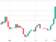 3 reasons why Solana (SOL) price is up this week