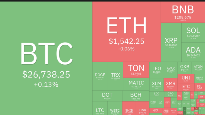 BTC, ETH, BNB, XRP, SOL, ADA, DOGE, TON, DOT, MATIC BTC, ETH, BNB, XRP, SOL, ADA, DOGE, TON, DOT, MATIC