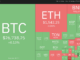 BTC, ETH, BNB, XRP, SOL, ADA, DOGE, TON, DOT, MATIC