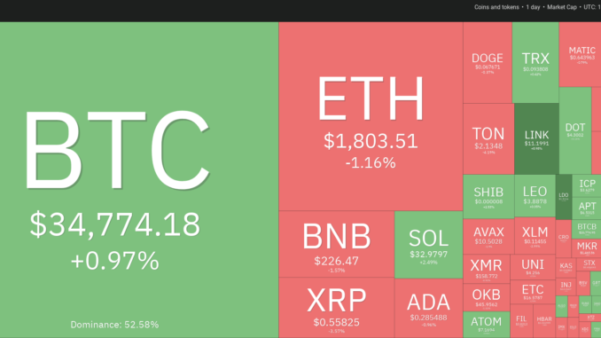 BTC, ETH, BNB, XRP, SOL, ADA, DOGE, TON, LINK, MATIC BTC, ETH, BNB, XRP, SOL, ADA, DOGE, TON, LINK, MATIC