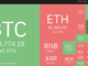 BTC, ETH, BNB, XRP, SOL, ADA, DOGE, TON, LINK, MATIC