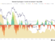 BTC price rally in doubt? Bitcoin young supply echoes 2022 bear market
