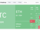Bitcoin (BTC) Price All-Time High in 2024 – Will the Middle East Crisis Overturn CZ’s Prediction?