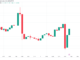 Bitcoin price dives 2% on US jobs data as Fed rate hike bets heat up