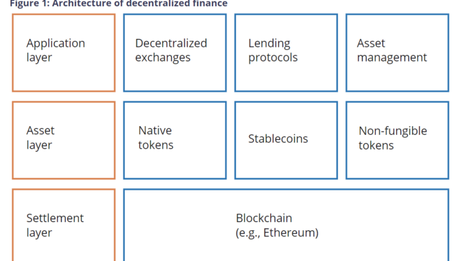 Canada central bank assesses innovations and challenges of DeFi Canada central bank assesses innovations and challenges of DeFi