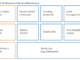 Canada central bank assesses innovations and challenges of DeFi