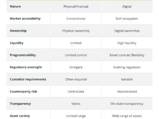 Crypto synthetic assets, explained