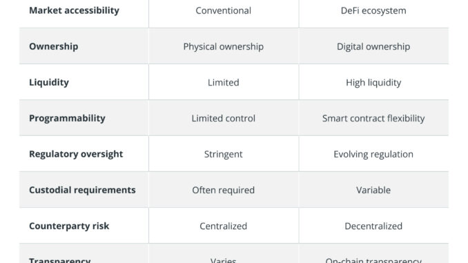 Crypto synthetic assets, explained Crypto synthetic assets, explained