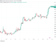 Crypto traders urge caution as Bitcoin price hits 3-month high near $31K