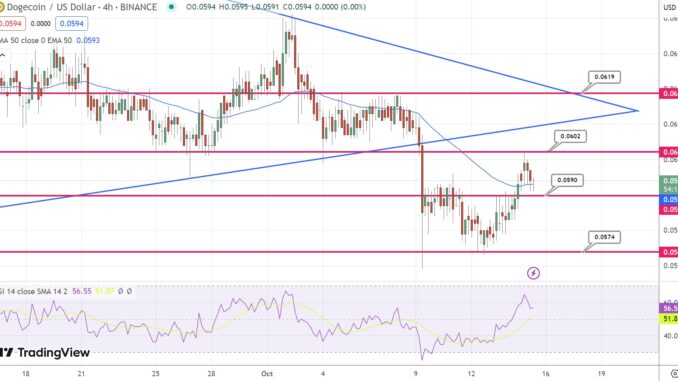 DOGE Rallies Up 4% as End of Year Bull Market Dogecoin Price Prediction: DOGE Rallies Up 4% as End of Year Bull Market Approaches – $1 Incoming?