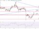 Dogecoin Price Prediction: DOGE Rallies Up 4% as End of Year Bull Market Approaches – $1 Incoming?