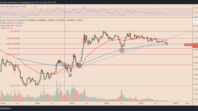 Ethereum losing streak vs. Bitcoin hits 15 months — Can Ethereum losing streak vs. Bitcoin hits 15 months — Can ETH price reverse course?