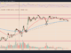 Ethereum losing streak vs. Bitcoin hits 15 months — Can ETH price reverse course?