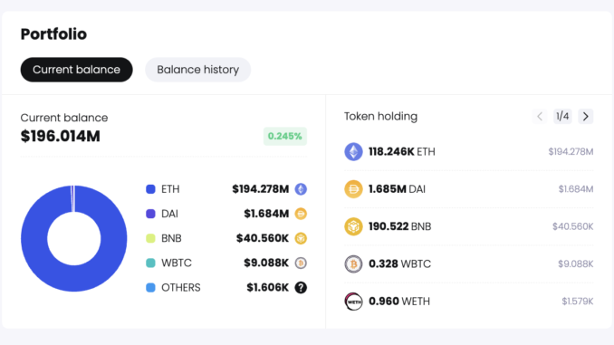FTX exploiter moves $36.8M in Ether as Sam Bankman-Fried’s trial FTX exploiter moves $36.8M in Ether as Sam Bankman-Fried’s trial starts