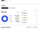 FTX exploiter moves $36.8M in Ether as Sam Bankman-Fried’s trial starts