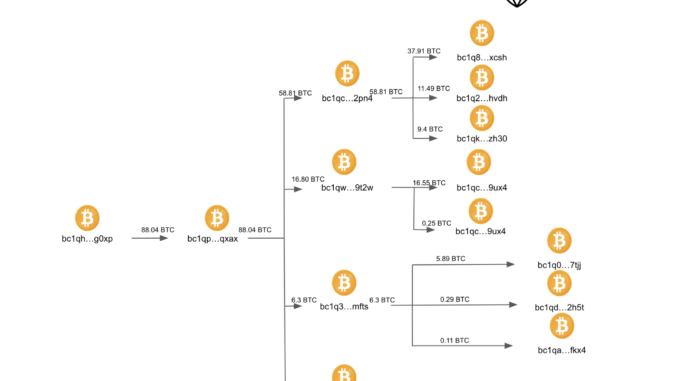 FTX hacker could be using SBF trial as a smokescreen: FTX hacker could be using SBF trial as a smokescreen: CertiK