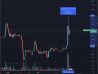 Bitcoin Inventor Active on X (Twitter)? Satoshi Post Sends Crypto Community Into Turmoil