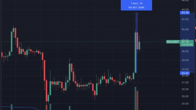 Has Bitcoin Creator Satoshi Nakamoto Returned? Bitcoin Inventor Active on X (Twitter)? Satoshi Post Sends Crypto Community Into Turmoil