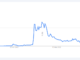 Neal Stephenson’s blockchain project holds discovery month as metaverse hype wanes