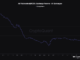 Tether treasury receives two $50M USDT lump sums from Bitfinex