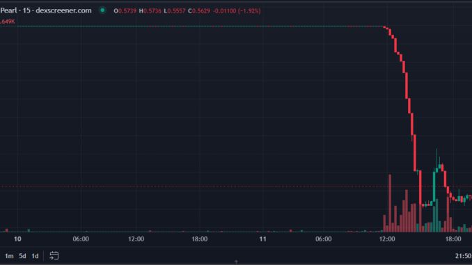 USDR stablecoin depegs to $0.53, but team vows to provide USDR stablecoin depegs to $0.53, but team vows to provide solutions