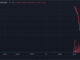USDR stablecoin depegs to $0.53, but team vows to provide solutions