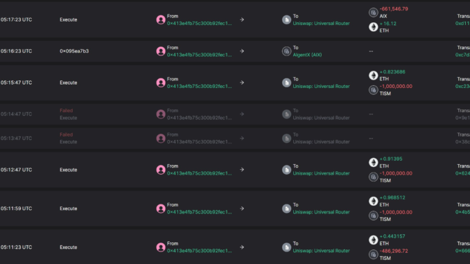 Unibot contract $560K exploit crashes token price by more than Unibot contract $560K exploit crashes token price by more than 40%