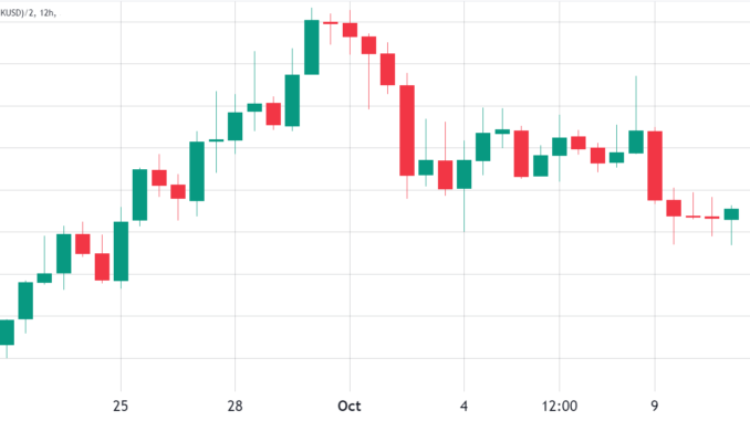 Was Chainlink’s (LINK) 35% rally just a buy rumor, sell Was Chainlink’s (LINK) 35% rally just a buy rumor, sell the news event?