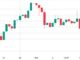Was Chainlink’s (LINK) 35% rally just a buy rumor, sell the news event?