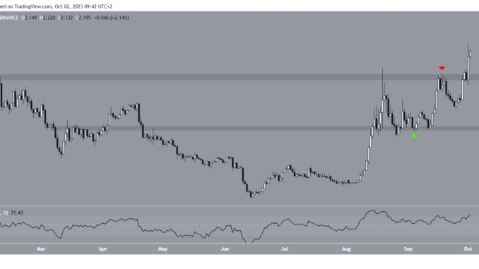 What's Next After Yearly High? THORChain (RUNE) Price Finally Moves Above $2, Reaches New Yearly High