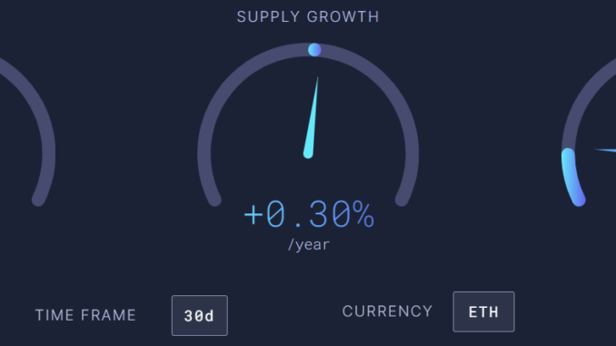 Why is Ethereum (ETH) price down today? Why is Ethereum (ETH) price down today?