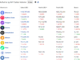 Yuga cuts staff, NFT trading volume on Mythos Chain surges and more...