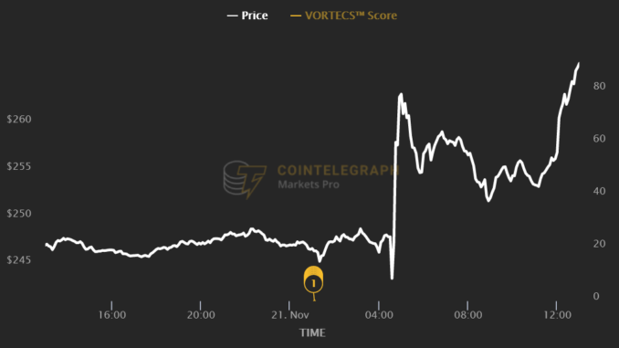 BNB pops after report that DOJ wants $4B settlement with BNB pops after report that DOJ wants $4B settlement with Binance