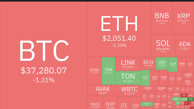 Bitcoin struggles to flip $38K to support, while UNI, IMX, Bitcoin struggles to flip $38K to support, while UNI, IMX, VET and ALGO aim to push higher
