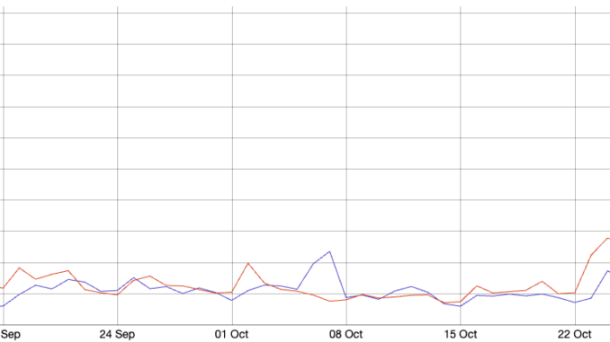 Bitcoin transaction fees flip Ethereum’s as Ordinals hype returns Bitcoin transaction fees flip Ethereum’s as Ordinals hype returns