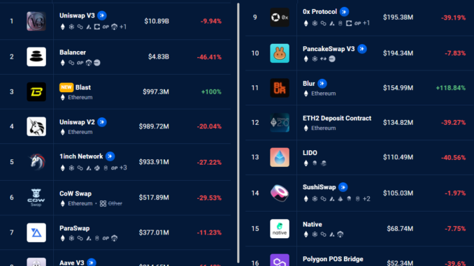 Ethereum price falls as regulatory worries and pause in DApp Ethereum price falls as regulatory worries and pause in DApp use impact investor sentiment