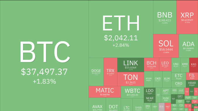 SPX, DXY, BTC, ETH, BNB, XRP, SOL, ADA, DOGE, LINK SPX, DXY, BTC, ETH, BNB, XRP, SOL, ADA, DOGE, LINK