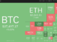 SPX, DXY, BTC, ETH, BNB, XRP, SOL, ADA, DOGE, LINK
