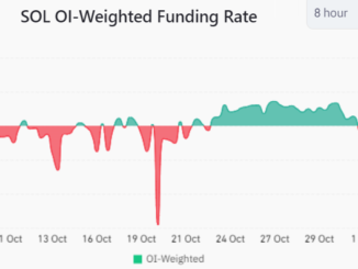 Solana price hits a new 2023 high — What’s behind the SOL rally?