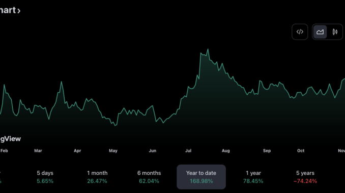 South Korea’s pension fund bags 280K Coinbase shares: SEC data South Korea’s pension fund bags 280K Coinbase shares: SEC data