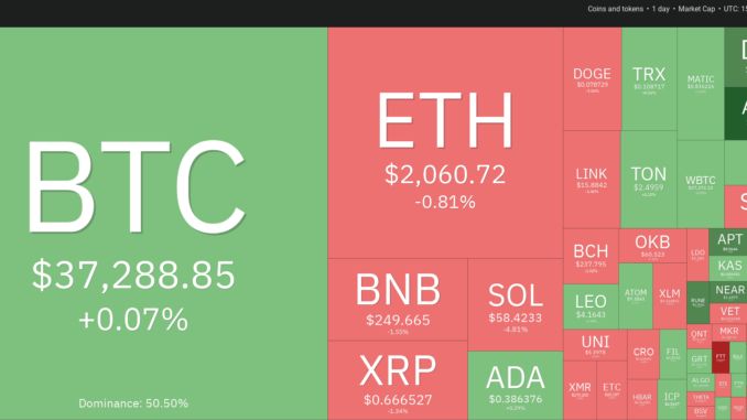 VET, IMX, GRT and ALGO show bullish setups as Bitcoin VET, IMX, GRT and ALGO show bullish setups as Bitcoin trades above $37K