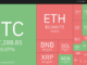 VET, IMX, GRT and ALGO show bullish setups as Bitcoin trades above $37K