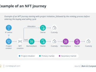 What are NFT DApps, and how to create and launch one?