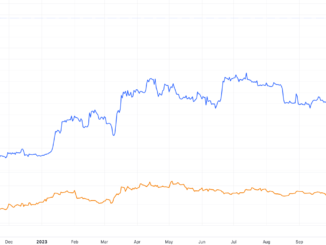 Bitcoin breaks $41K as gold price reaches new all-time high
