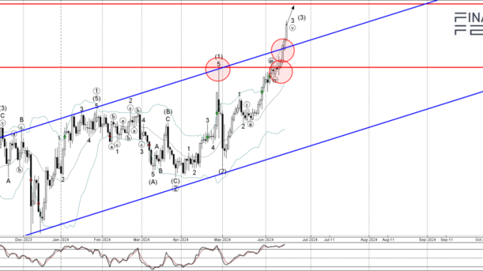 CHFJPY Technical Analysis Report 18 June, 2024 CHFJPY