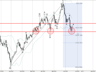 GBPCHF