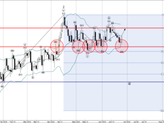 USCDAD Technical Analysis Report 26 June, 2024